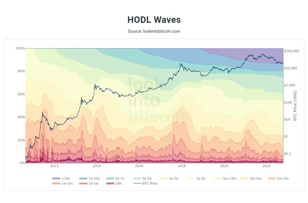 Bitcoin bear market will last '2-3 months max' —Interview with BTC analyst Philip Swift