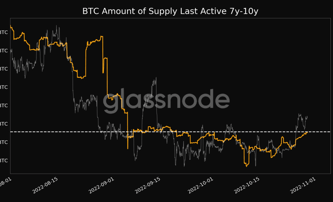 Bitcoin metric warns of $21K profit-taking as decade-old BTC wakes up