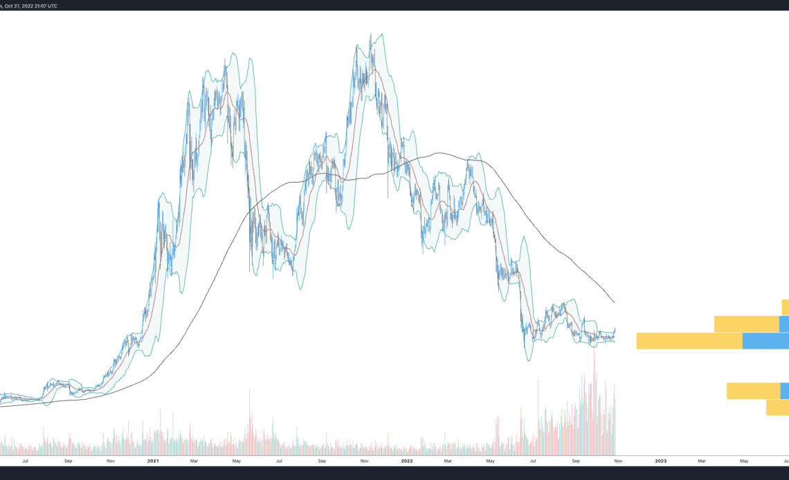 Bitcoin price broke out this week, but has the trend changed?