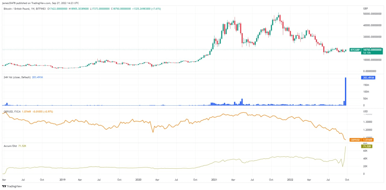 Bitcoin pound chart