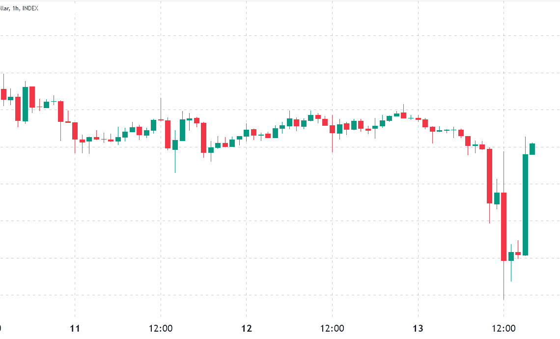 Bitcoin traders were ready for a hot CPI report, but BTC bears are still in control