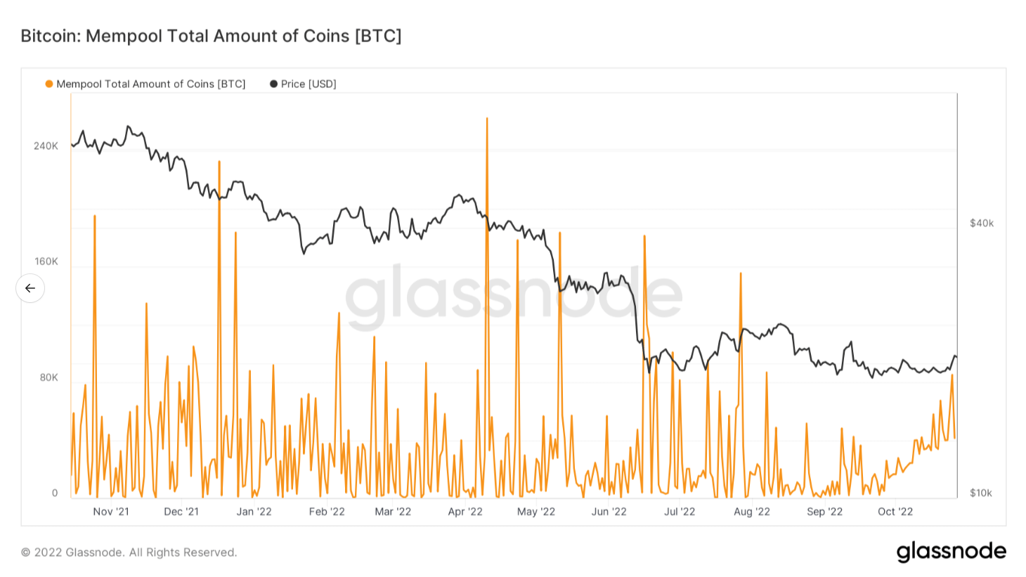 bitcoin transaction mempool