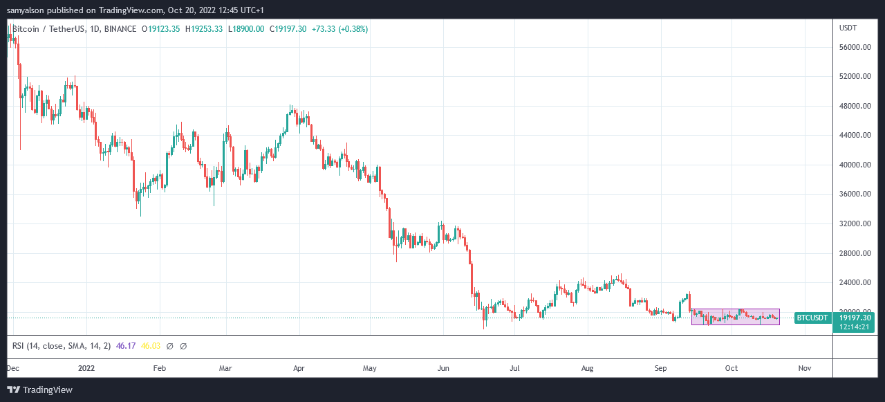 Bitcoin daily chart