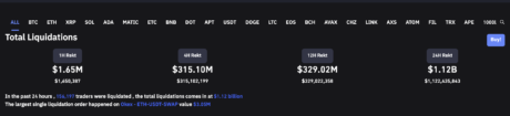 Bitcoin and crypto liquidations