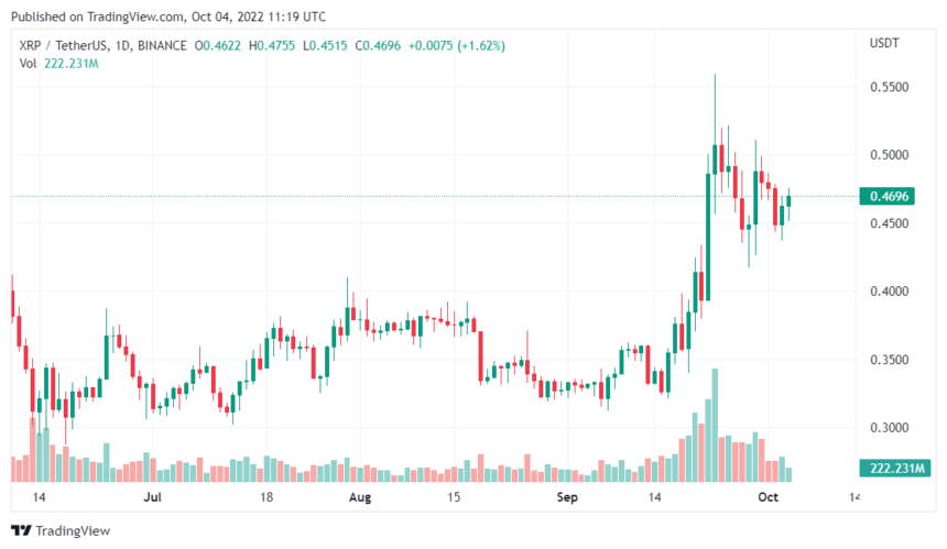 Bryant McGill Claims Ripple XRP Will Explode soon