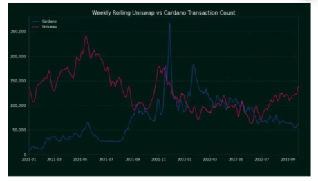 Cardano (ADA) Is About To Die and Turn into A 'Zombiechain,' Ethereum Maxi Says