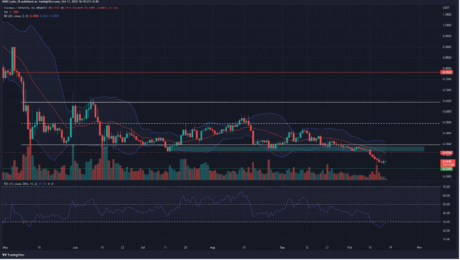 Cardano Finds Breathing Room At $0.35 Support