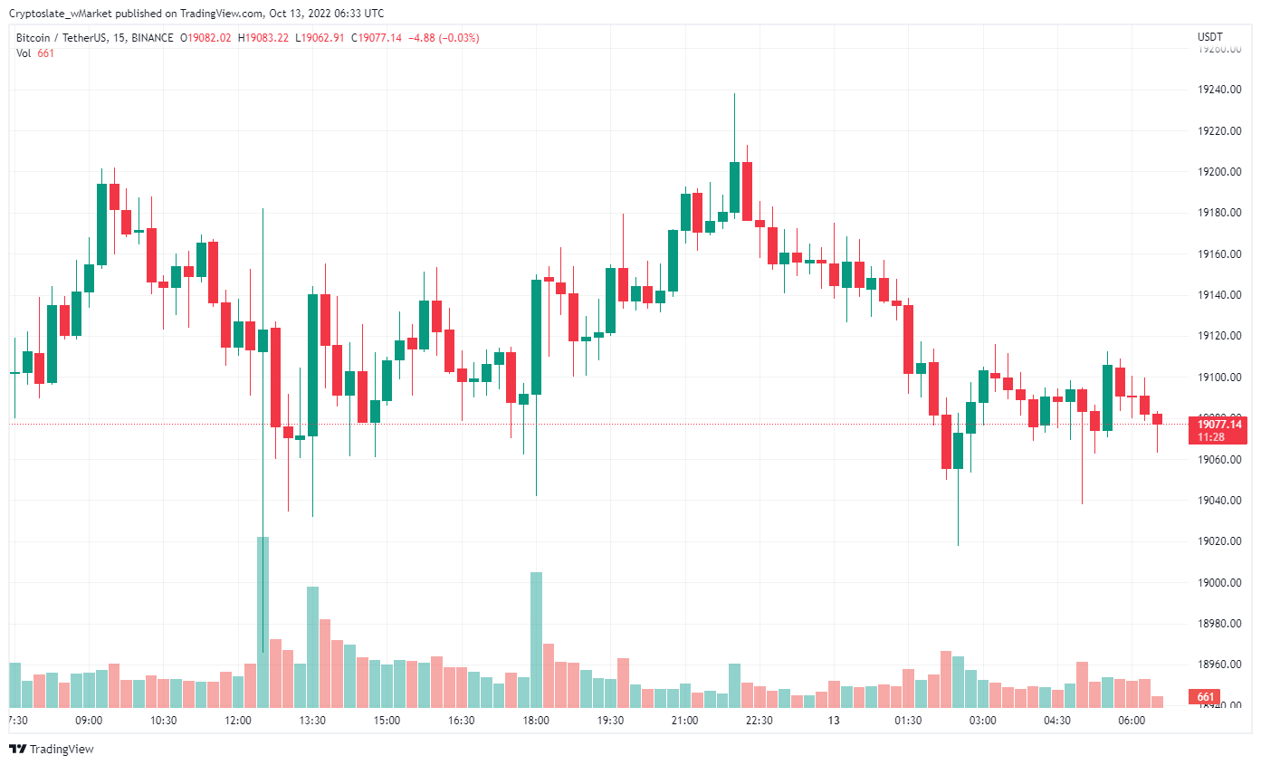 CryptoSlate wMarket update