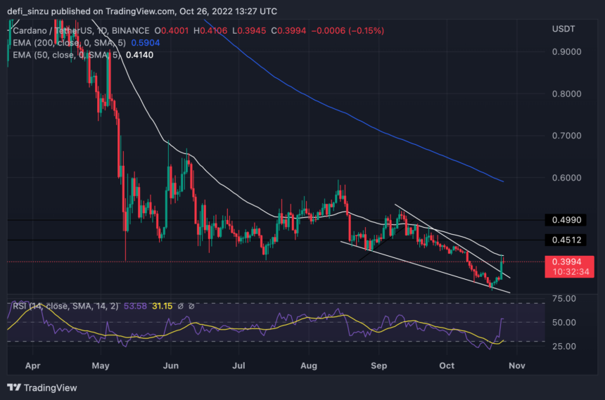 Cardano Rebounds With 12% As Price Nears Resistance, Is $0.5 Possible?