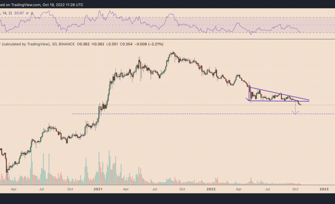 Cardano price chart paints 'Burj Khalifa' with 7-month losing streak — More losses ahead?