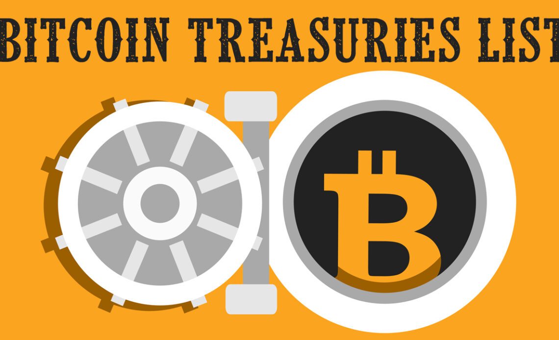 Close to 60,000 BTC Erased From Bitcoin Treasuries in 9 Months, 4 Entities Hold More Than 100K BTC – Bitcoin News