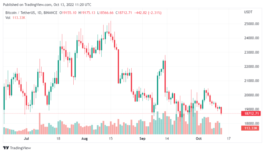 Crypto Quant Data Hints An Imminent Bitcoin Price Rally, Will It Be Strong?