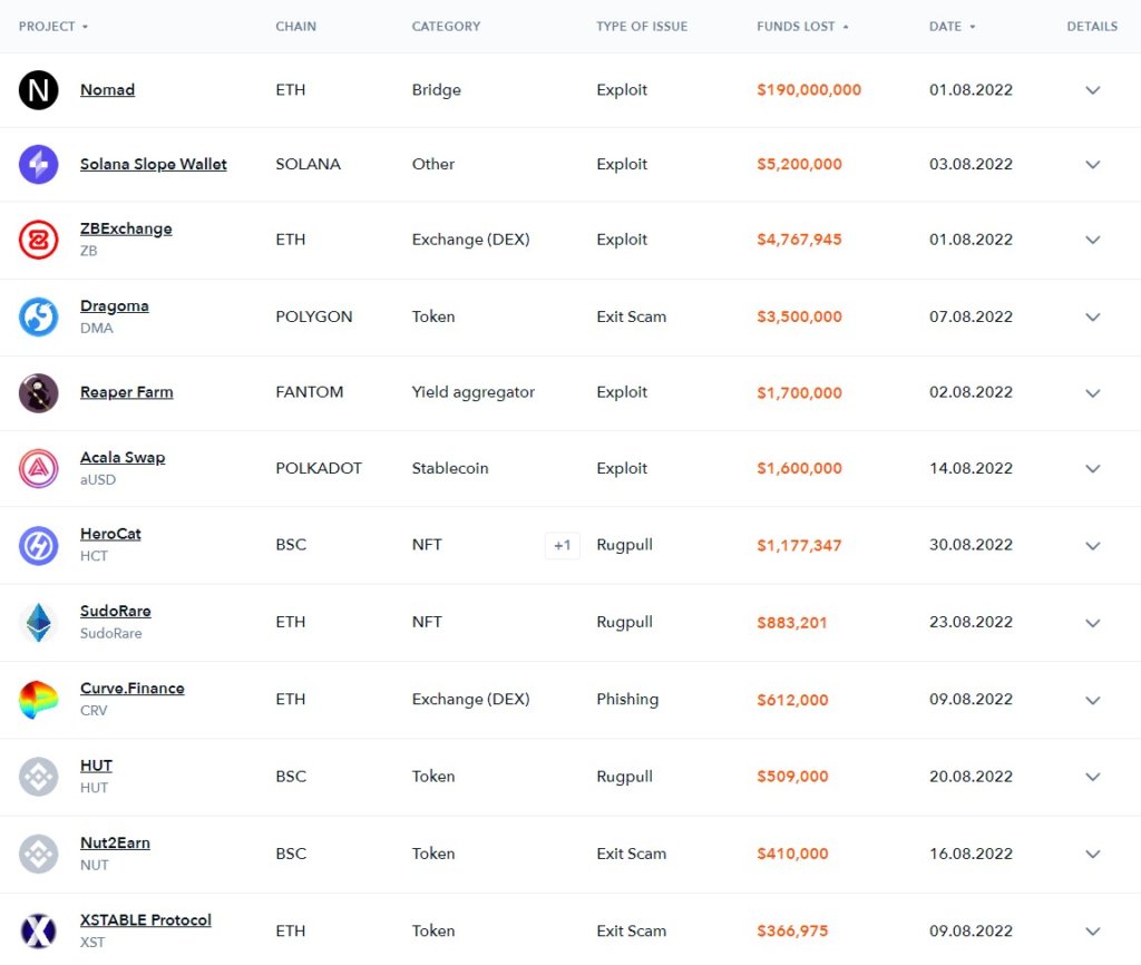 october defi loss