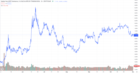 DoJ Reportedly Eyes USDT Once Again; Tether Responds