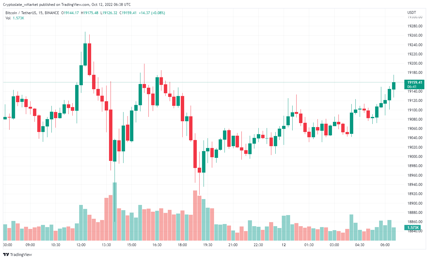 CryptoSlate wMarket update