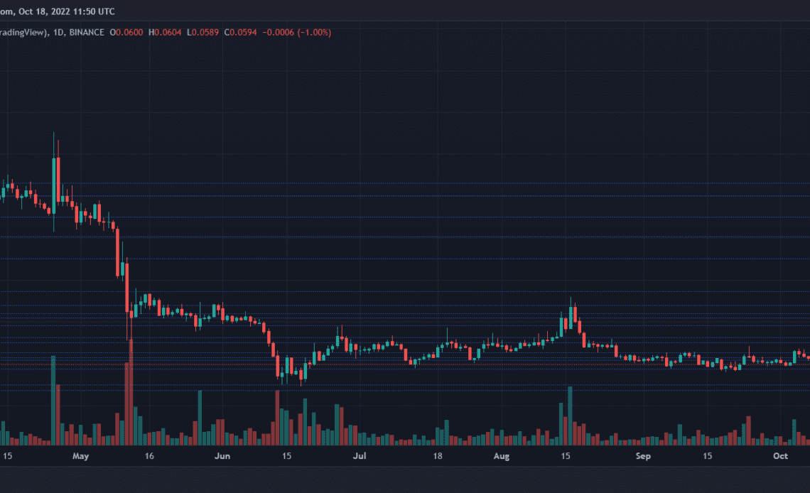 Dogecoin Price