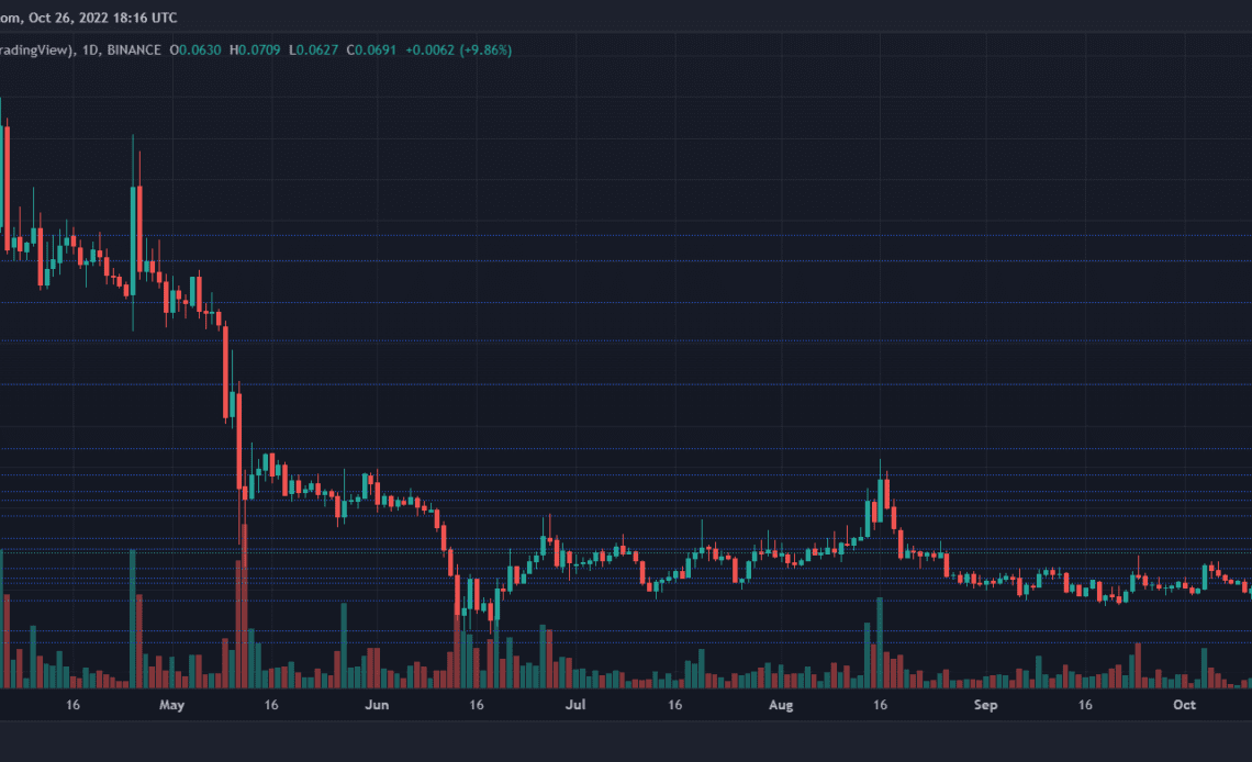 Dogecoin Price