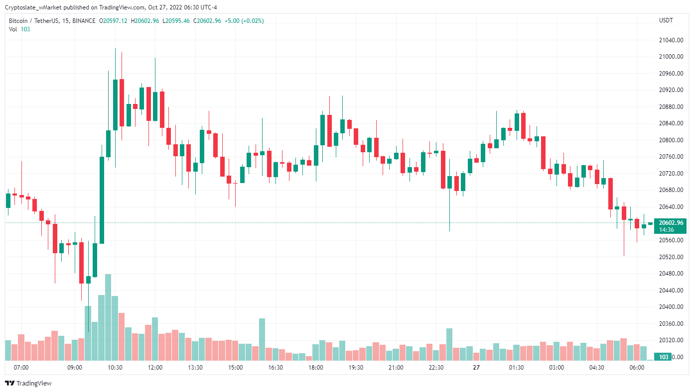 CryptoSlate wMarket update