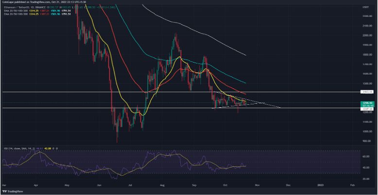 Ethereum Bearish Pressure Can Drag ETH Back To $1,000 Level