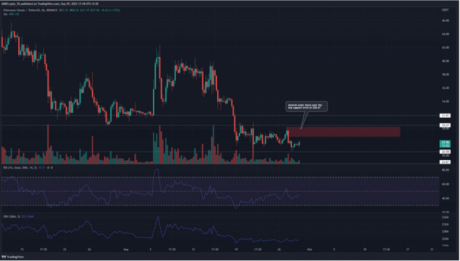 Ethereum Classic (ETC) Sheds 30% In Last 2 Weeks – More Pain Ahead?