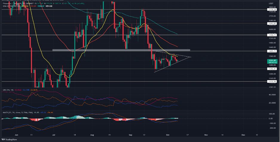 Ethereum Could See A 15% Drop This Week