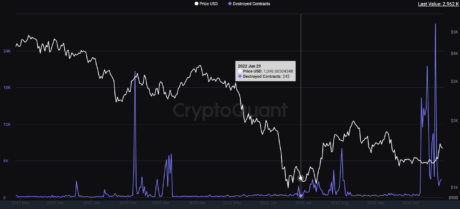 Ethereum new smart contracts