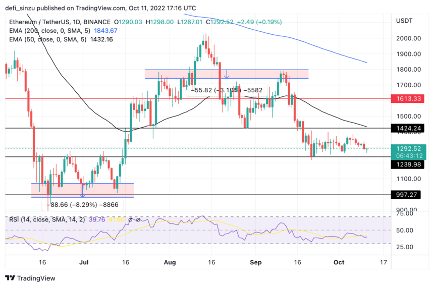 Ethereum Gains So Much Demand To Buy At $500, Will This Be Possible?