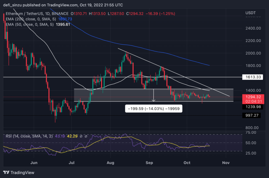 Ethereum Mimics Bitcoin As The Bulls And Bears Tussle; Who Will Come Top?