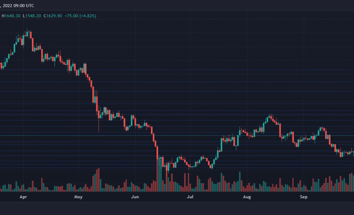 Ethereum Price