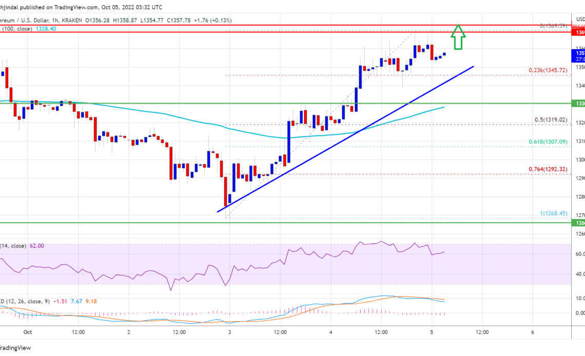 Ethereum Price