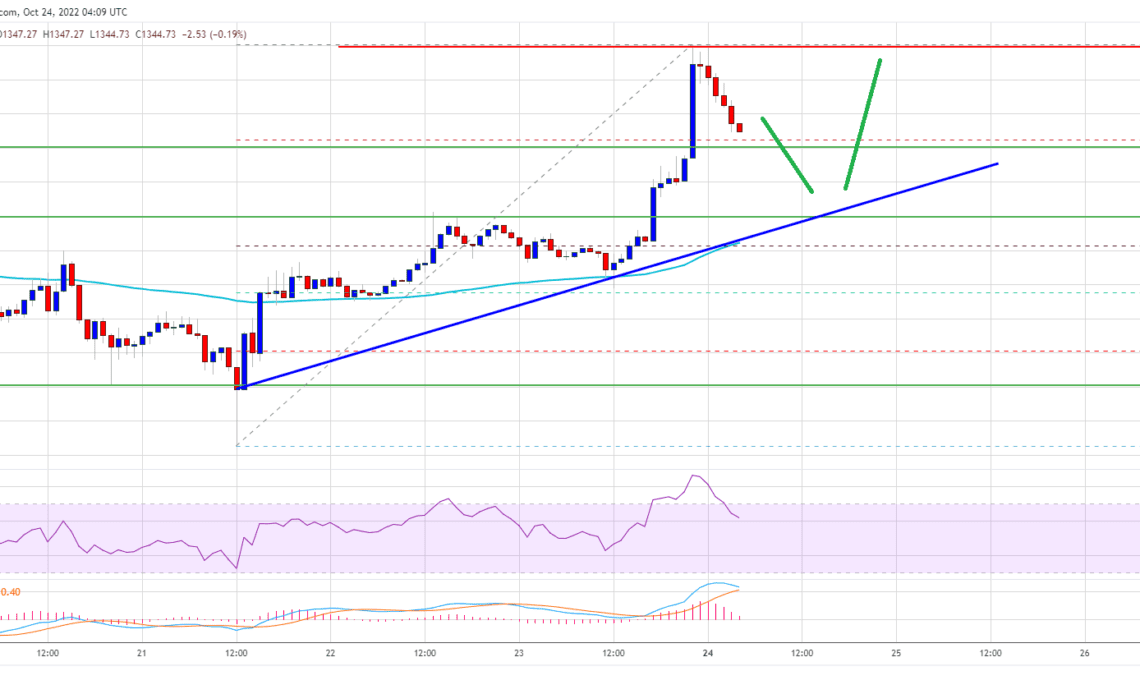 Ethereum Price