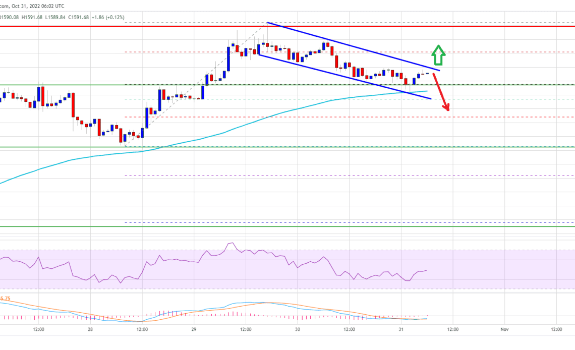 Ethereum Price