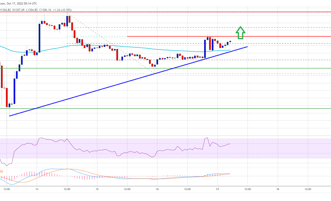 Ethereum Price