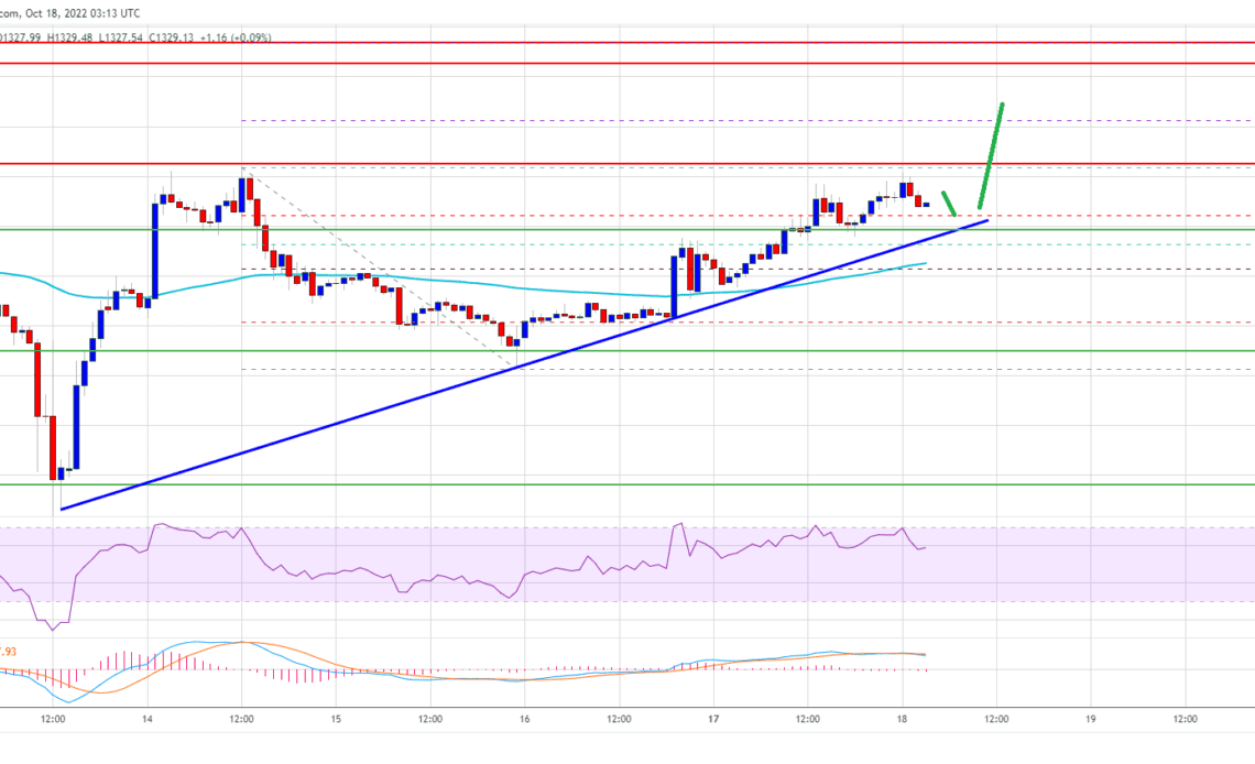 Ethereum Price