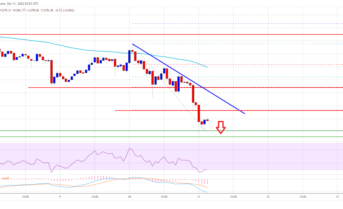 Ethereum Price ETH