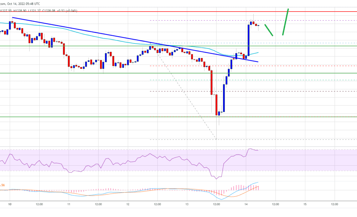 Ethereum Price