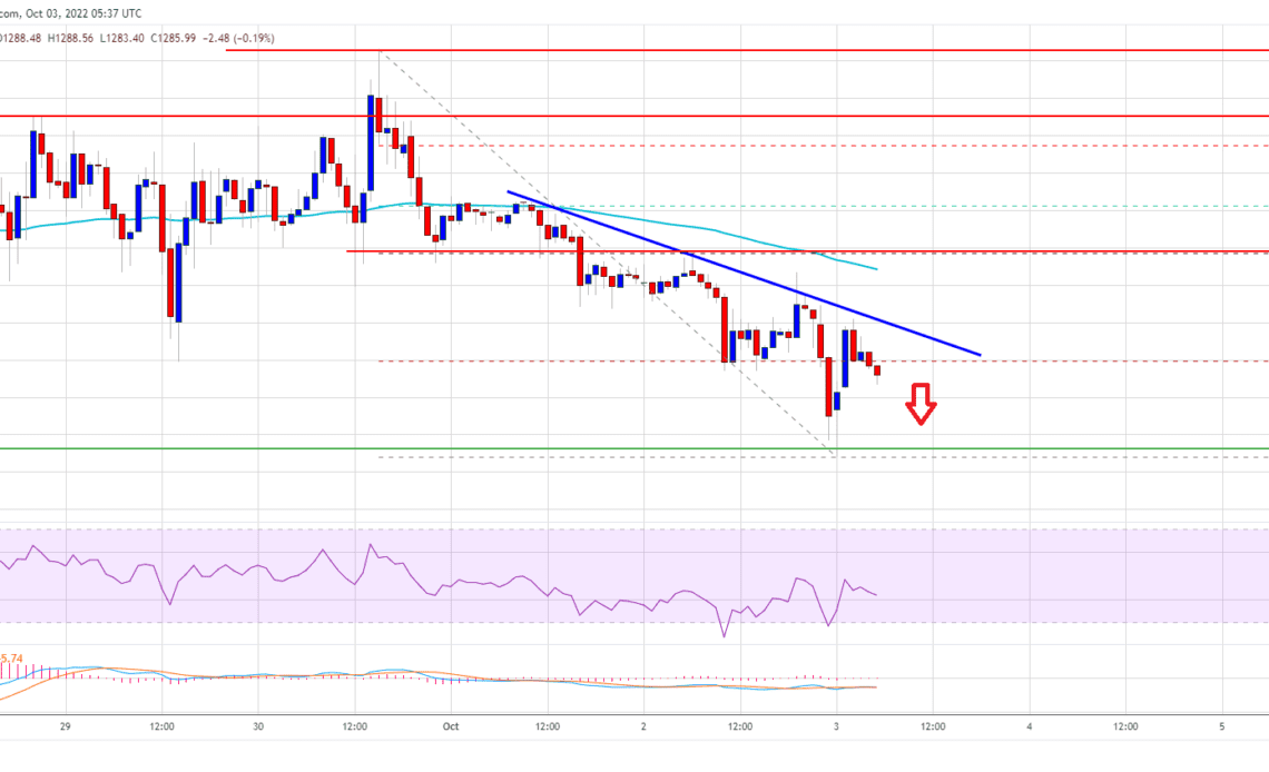 Ethereum Price