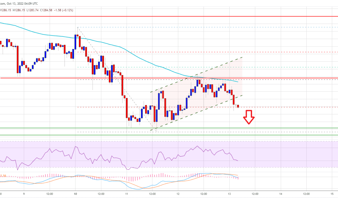 Ethereum Price