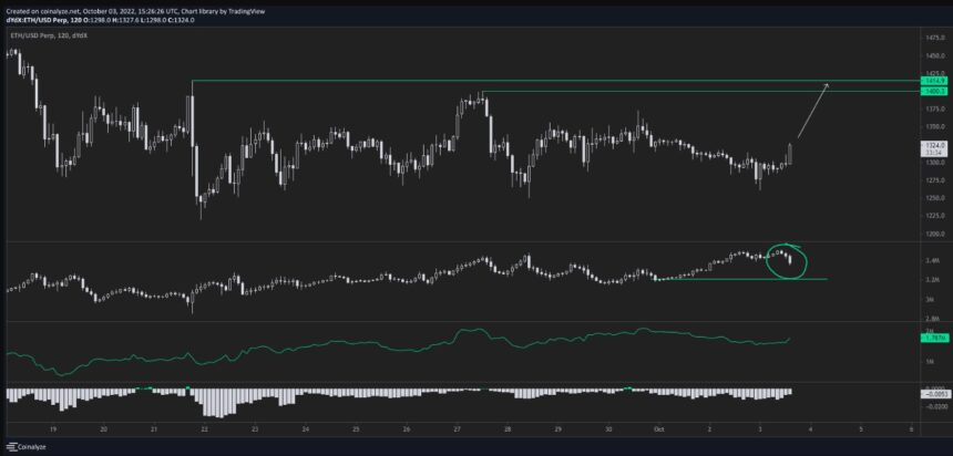 Ethereum ETH ETHUSDT Chart 2