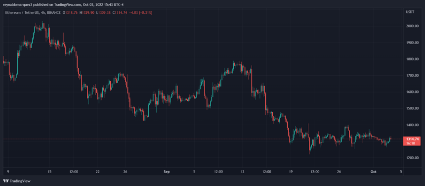 Ethereum ETH ETHUSD