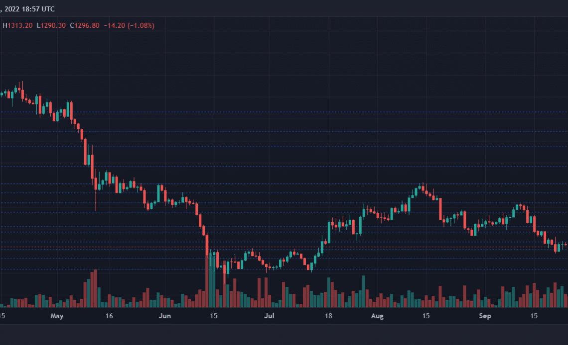 Ethereum Price