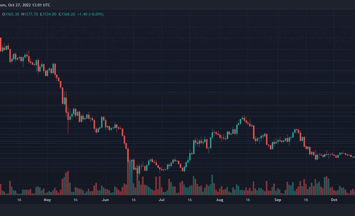 Ethereum Price