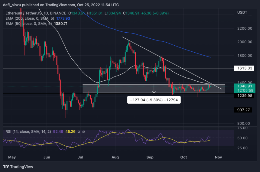 Ethereum Price Will Rally If This Happens; What Could That Possibly Be?