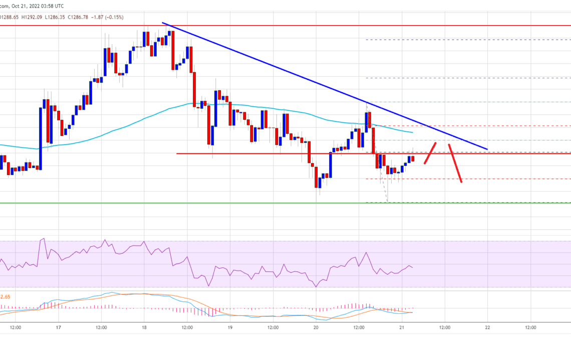 Ethereum Price