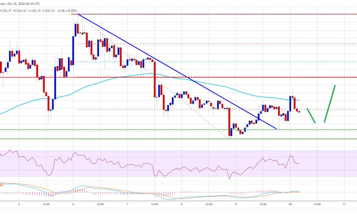 Ethereum Price