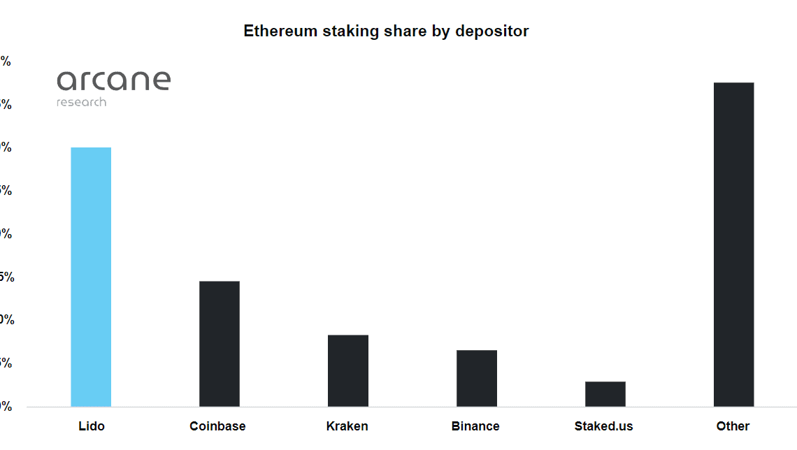 Ethereum at the center of centralization debate as SEC lays claim