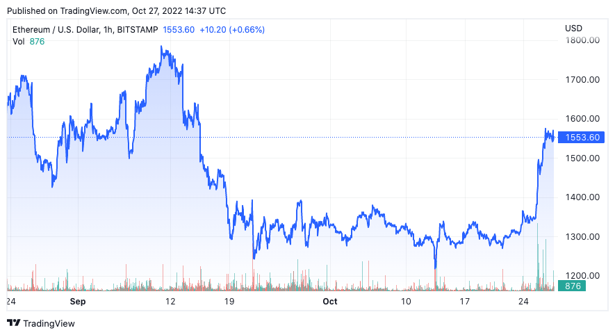 ethereum market cap