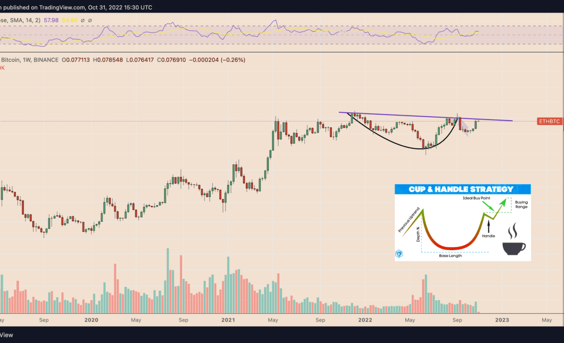 Ethereum flashes a classic bullish pattern in its Bitcoin pair, hinting at 50% upside