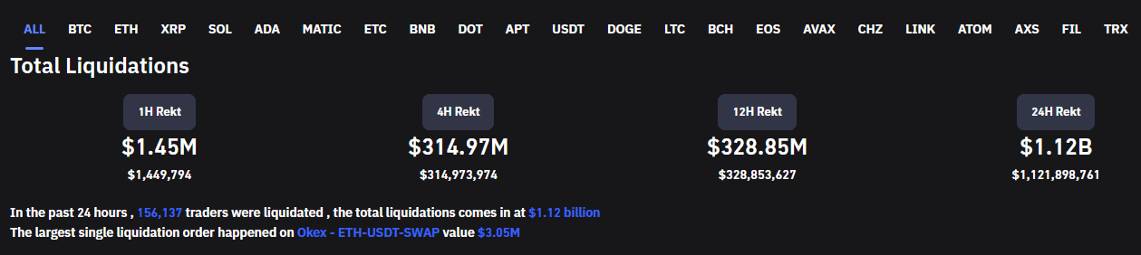 Crypto short liquidations