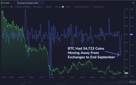 Bitcoin outflow